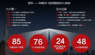 广州侨外本周六首发EB-5美东硅谷生态公寓二期，房地产经纪迎来新机遇